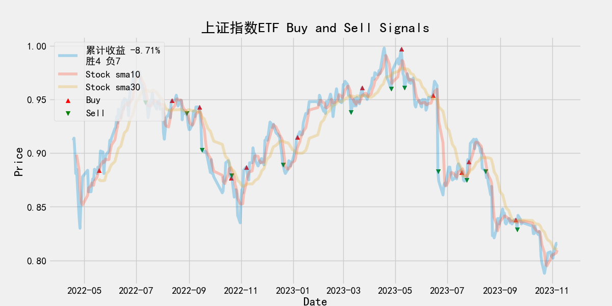 上证指数ETF