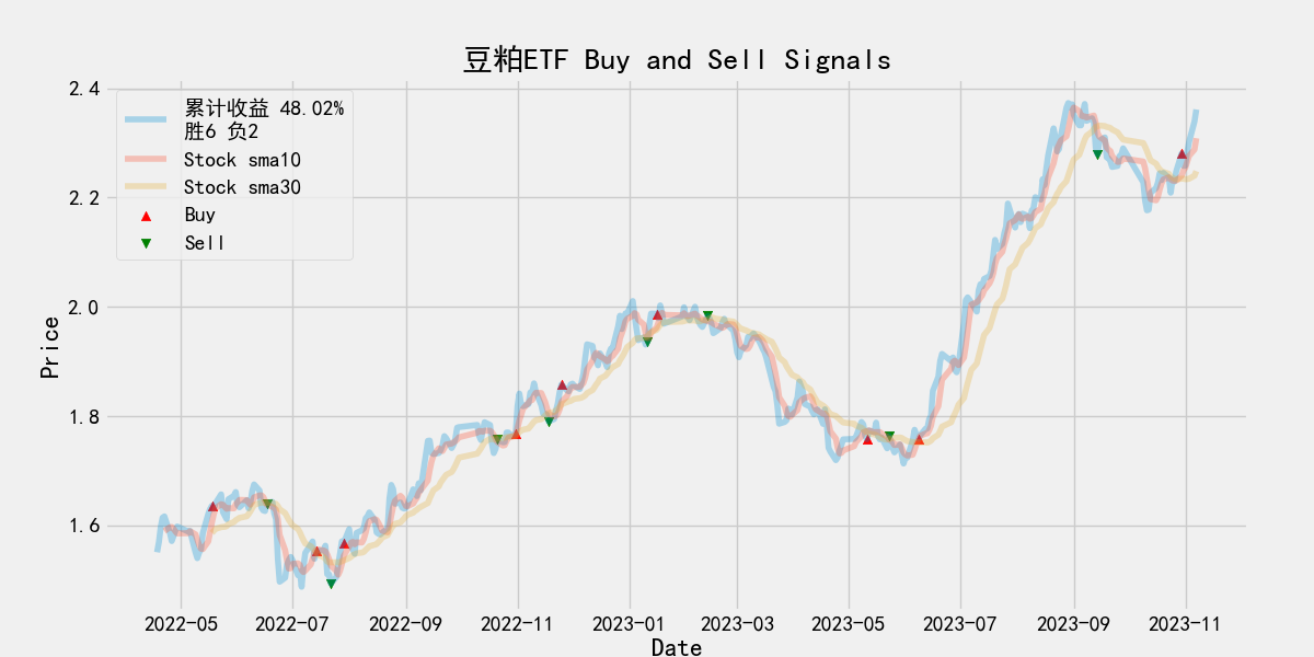 豆粕ETF