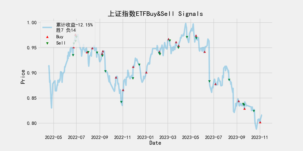 上证指数ETF